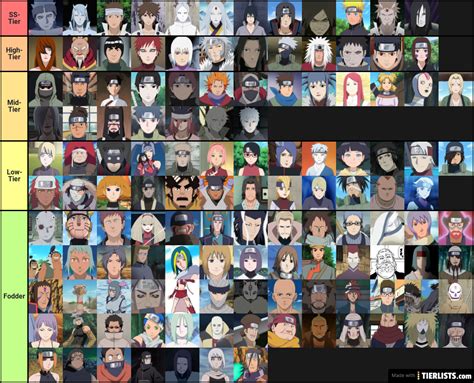 Strongest Naruto Characters Tier List Maker