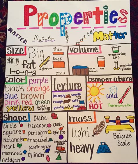 Pin By Ashleigh Stinson On Second Grade Properties Of Matter Matter Science Science Anchor