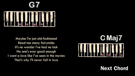 Like The Movies Laufey Basic Piano Chord Progression Lyrics Youtube