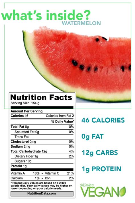 The Nutritional Facts About Watermelon