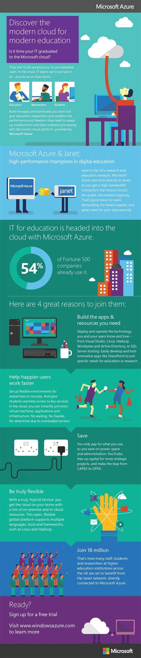 Microsoft Azure In Education Infographic E Learning Infographics