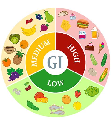 Carbohydrates And The Glycaemic Index Fitolympia