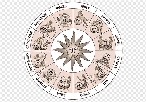 Astrological Sign Zodiac Drawing Astrology Virgo Virgo Astrological