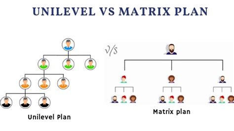 Unilevel Vs Matrix Compensation Plan