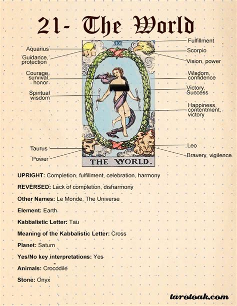More definitions, origin and scrabble points The World Tarot Card Meaning