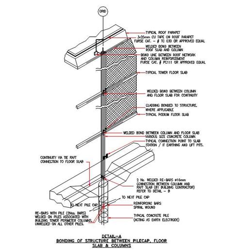 Bonding Structure Between Pile Cap Floor Slab And Columns Drawing Dwg