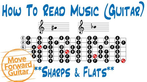 How To Read Music Guitar Sharps And Flats Youtube