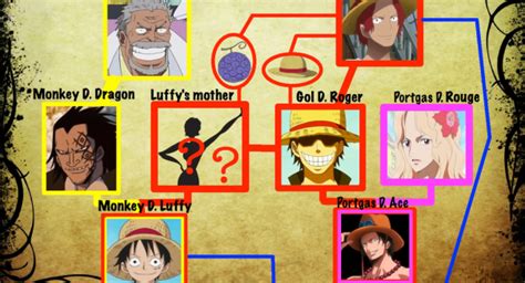 Luffys Mother Description From Oda One Piece Gold