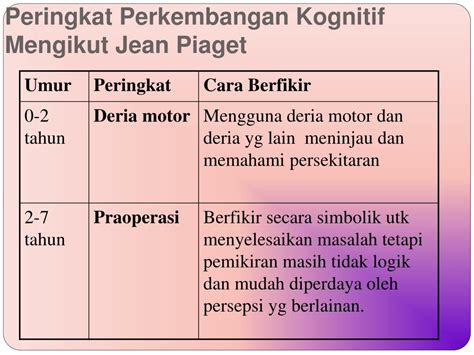 Menurut agus sunyoto (2008, 48) proses seleksi adalah usaha menjaring dari mereka yang dianggap nantinya bisa menyesuaikan diri dengan pekerjaan yang ditawarkan, mereka dianggap dapat memperlihatkan unjuk kerja yang diharapkan oleh para pimpinan organisasi. Maksud Persekitaran Umum Menurut Tokoh - Sebagai catatan ...