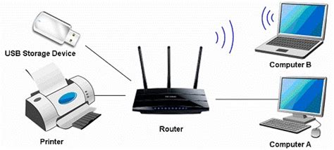 Fungsi Router Wifi Serta Cara Kerja Dan Jenisnya