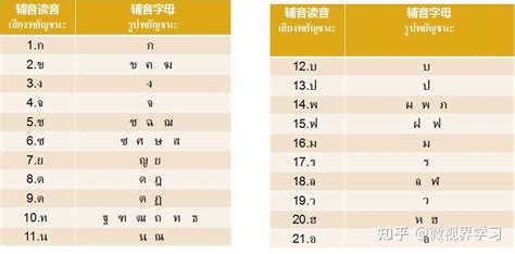 最全基础泰语入门学习知识点总结 知乎