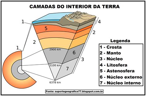 Estrutura Geologica Da Terra ENSINO