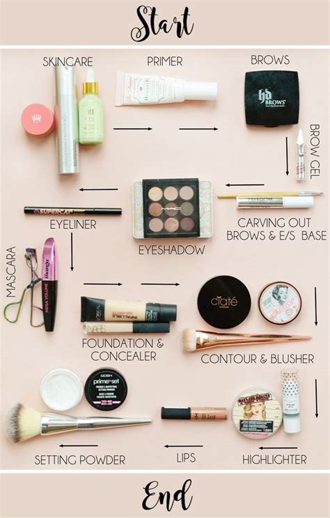 The Order Of Makeup Application Makeup Savvy Makeup And Beauty Blog Makeup Order How To