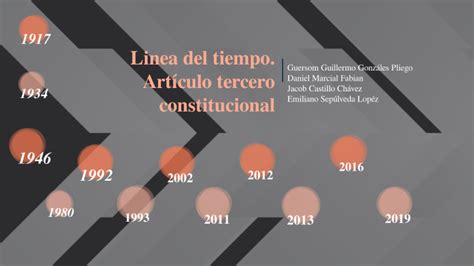 Linea Del Tiempo Artículo Tercero Constitucional By Jacob Castillo On Prezi