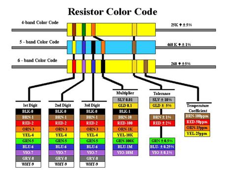 Resistor Color Coding ~ Electronic Revolution