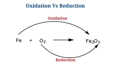 Oxidation Vs Reduction Definition Differences Examples Phd Nest