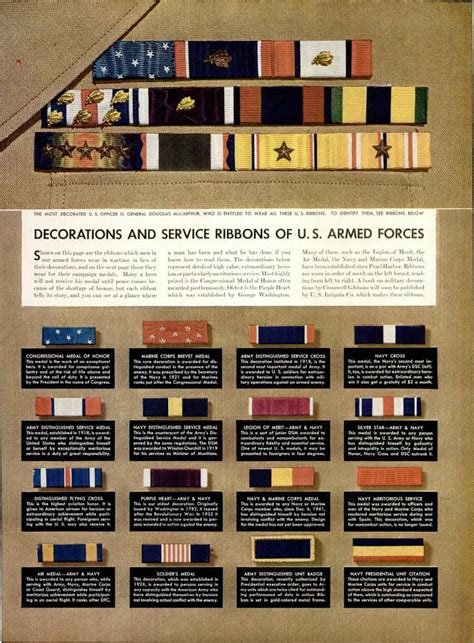 Decorations And Service Ribbons Of Us Armed Forces Ww2 Banderas