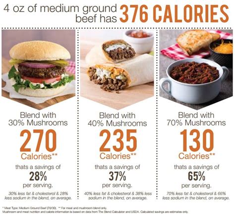 Search queries for calories in burger king hamburger: Eat less meat: Local chefs participate in James Beard ...