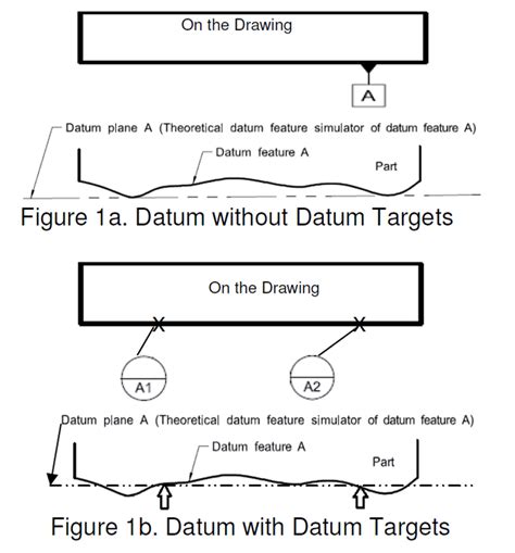 Using Datum Targets When Modeling In 3d Cad And Catia