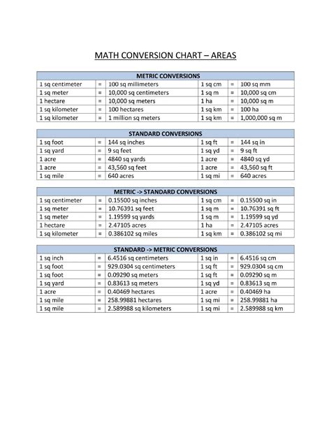Printable Conversion Chart For Metric System Images And Photos Finder