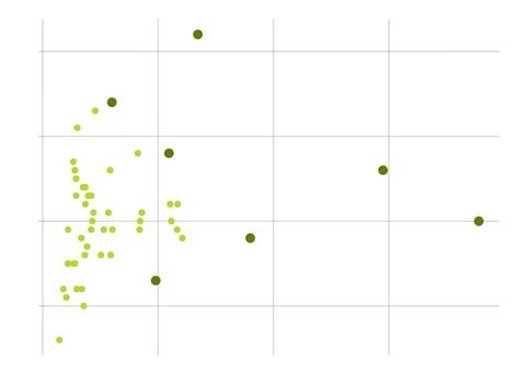 New York Still Has More Gay Residents Than Anywhere Else In Us The