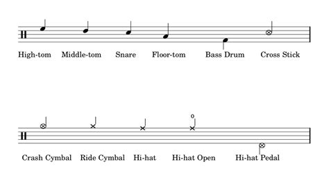 How to chart a song quickly. Campus Kids NJ Staff Resources