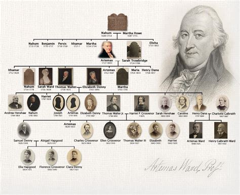 With a family tree, you are able to trace your family's story through time. Family Tree | Ward House