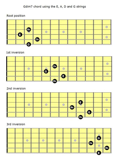 Mastering The Fretboard Diminished Th Chords Learn Jazz Standards