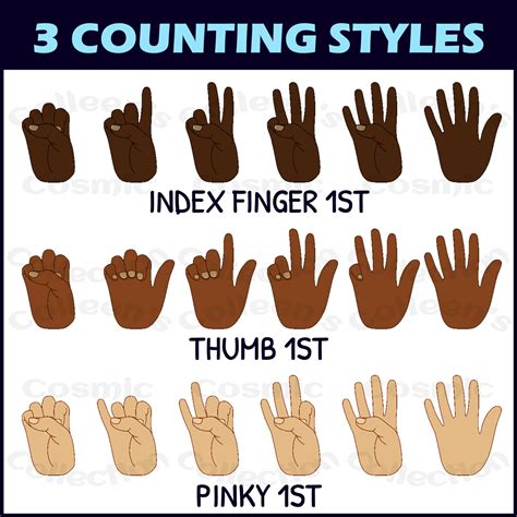 Counting Fingers S Animated Clipart Hands Clip Art Made By Teachers
