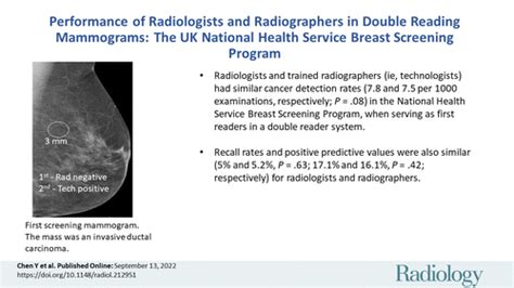 Performance Of Radiologists And Radiographers In Double Reading