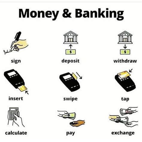 Money And Banking Credits Ieltsknowledge Learnenglish
