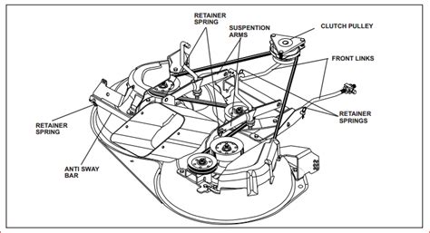 Husqvarna Gth2548 Belt Diagram