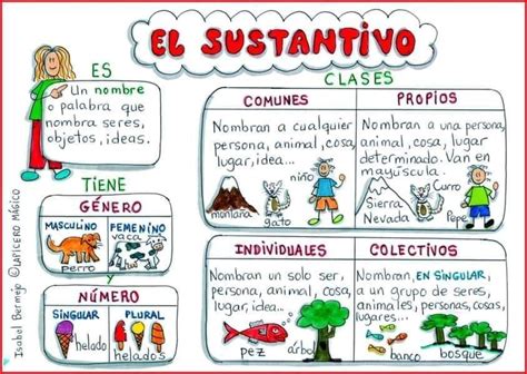 Definición Y Características Del Sustantivo Elementary Spanish