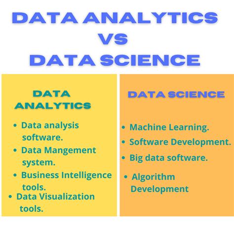 Key Difference Between Data Science And Data Analytics