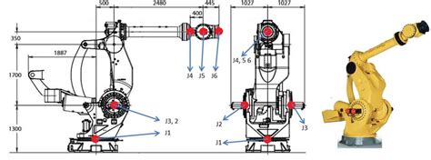 Dimensional Specifications And Joint Numbering Of The Fanuc M2000ia Download Scientific Diagram