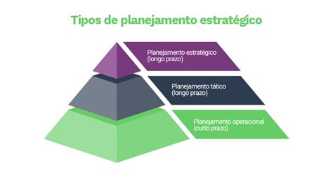 como fazer um bom planejamento estratégico para 2023 sankhya gestão de negócios