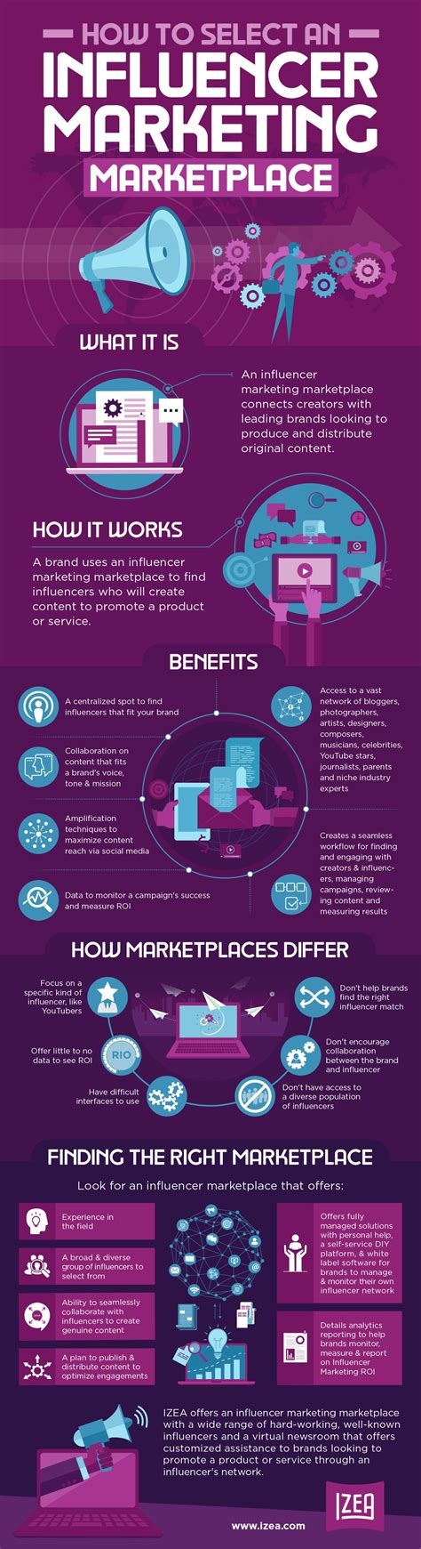 Which Influencer Marketplace Is Right For You (Infographic)