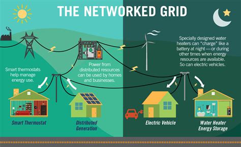 The Grid Will Connect Us To Our Energy Future Carolina Country