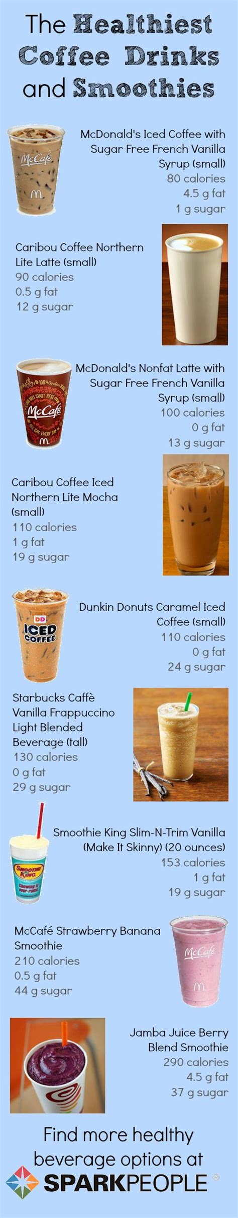 Our charts show you whats in each meal. The 9 Healthiest Coffee Drinks and Smoothies | SparkPeople