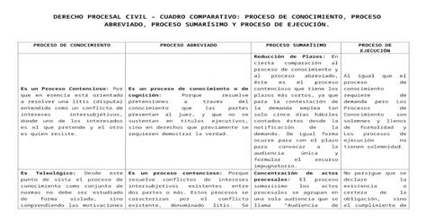 Download Docx Derecho Procesal Civil Cuadro Comparativo De Los Procesos