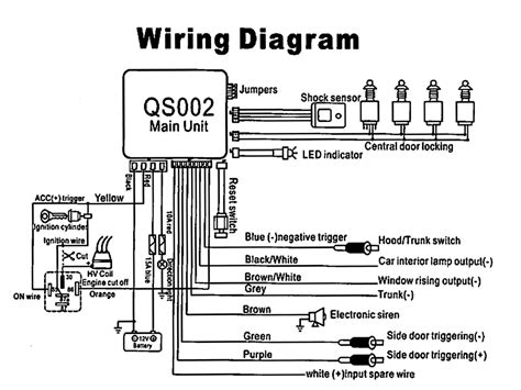 Basic Car Alarm Wiring Diagram