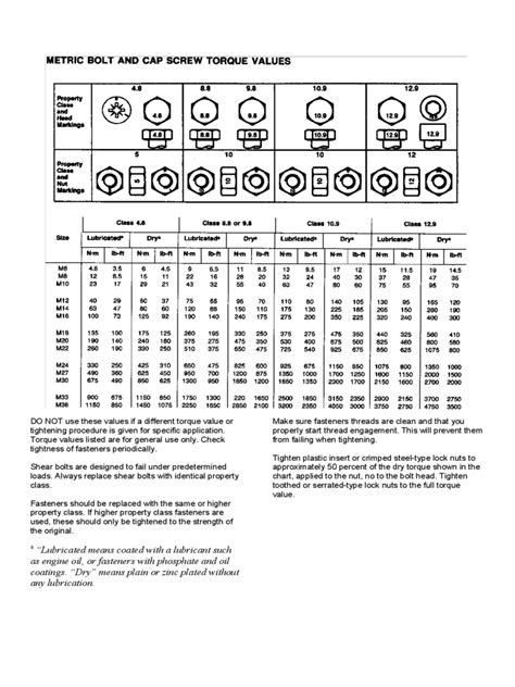 Torque Conversion Chart Printable