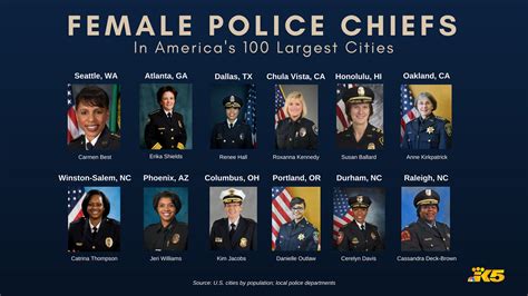 Female Police Chiefs Rare In Nations Largest Cities