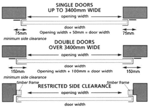 We did not find results for: How to correctly measure for a new roller shutter garage ...