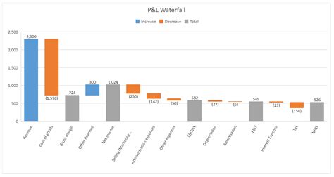 Excel 2010 Waterfall Chart Template Doctemplates