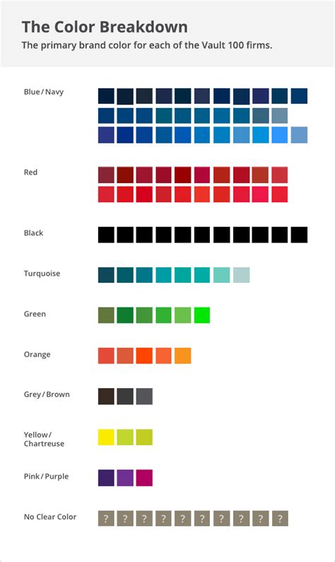 The Colors Of Big Law Part 1 A Survey Of The Color Schemes Used By