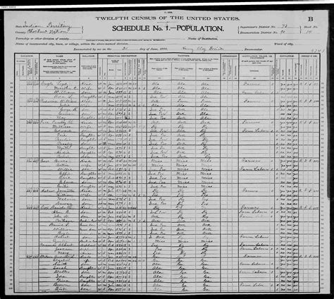 File1900 Us Census Red Oak Choctaw Nation Indian Territory Page