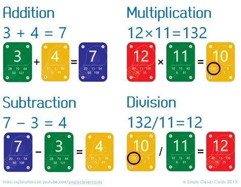 Instead of using flash cards, you might: MULTIPLICATION AND DIVISION FLASH CARDS: COOL MATH GAMES