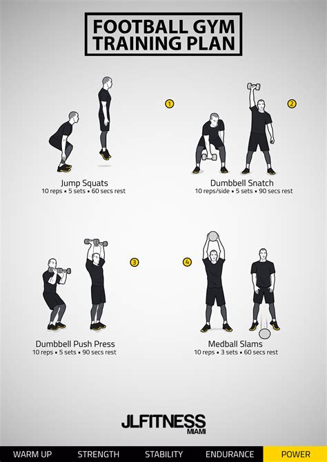 5 Day Crossfit Football Workouts For Gym Fitness And Workout Abs Tutorial