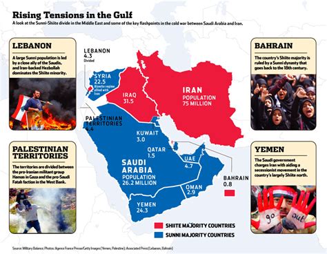 Think Tank Saudi Iran Conflict Domestic And Regional Implications